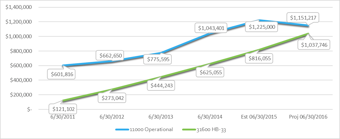 AIM-Budget-FY2016_21464_image001